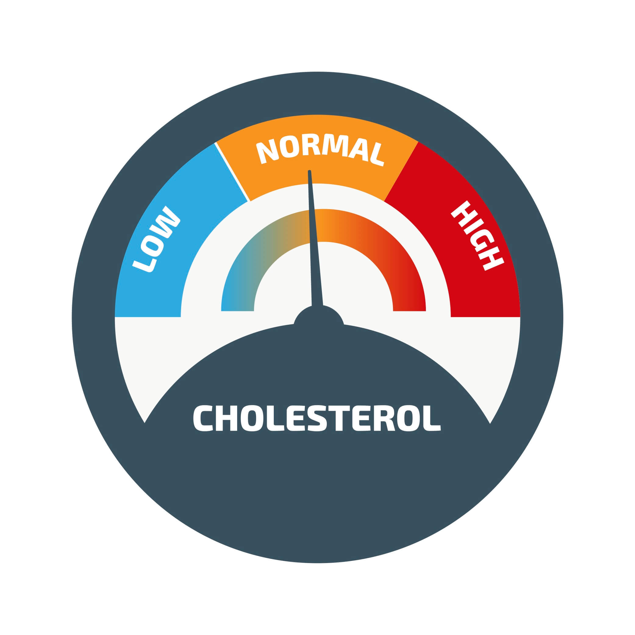 Cholesterol Numbers: Science or Marketing Myth?