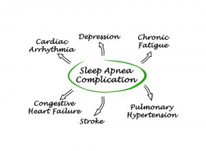 Sleep apnea is SERIOUS!